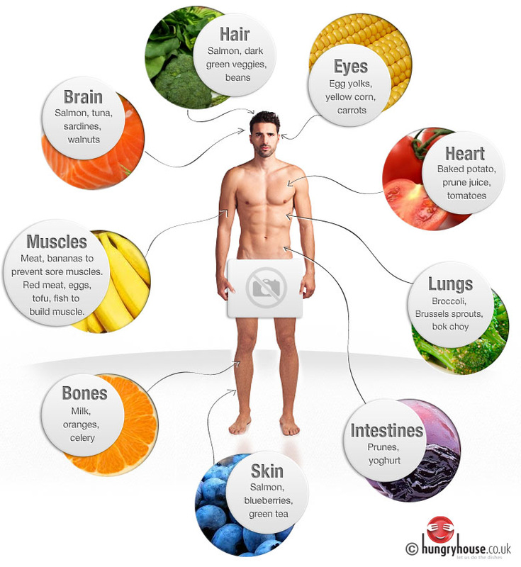 9 best foods for a healthy body  Gesundheit und fitness, Gesundheitstipps,  Gesundheit